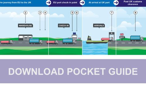 RORO Download Pocket Guide